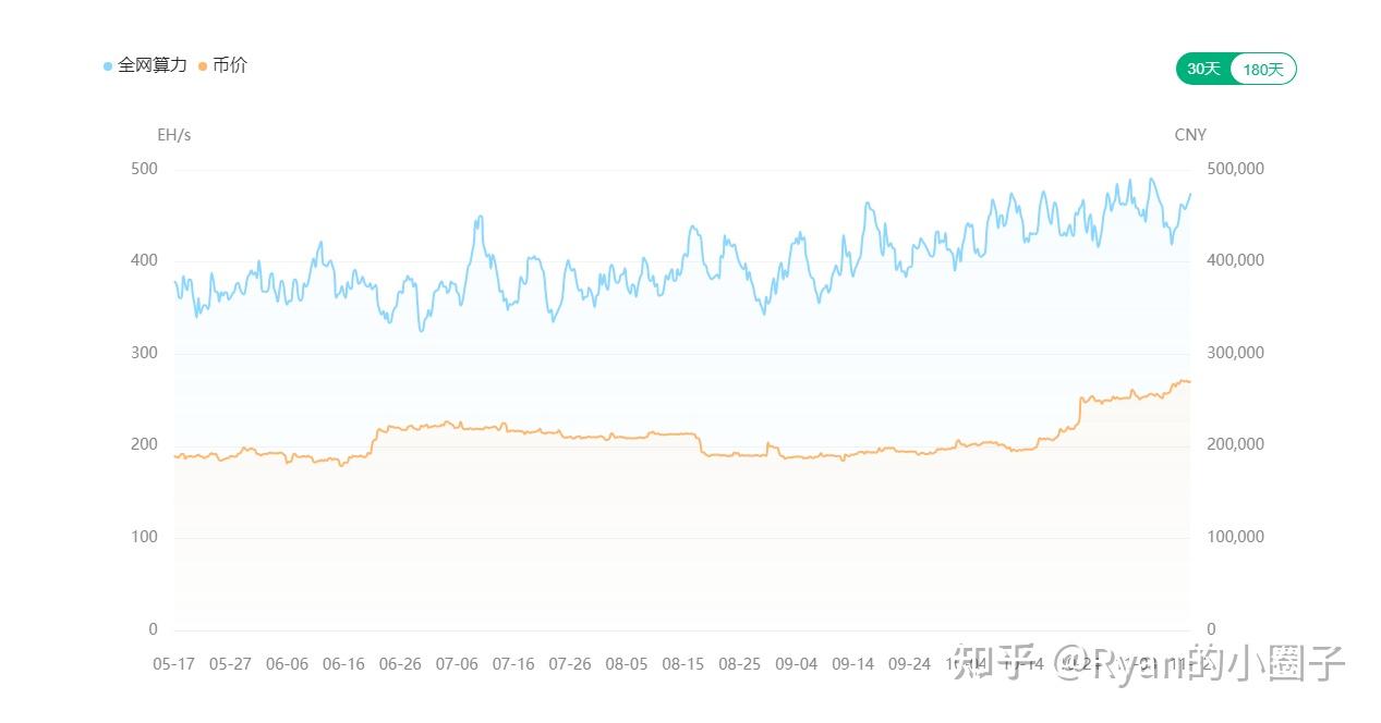 币圈投资基础讲解第一期——挖矿基础信息- 知乎