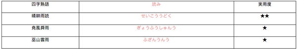 鸡矢专栏 今日の漢字 雨 知乎