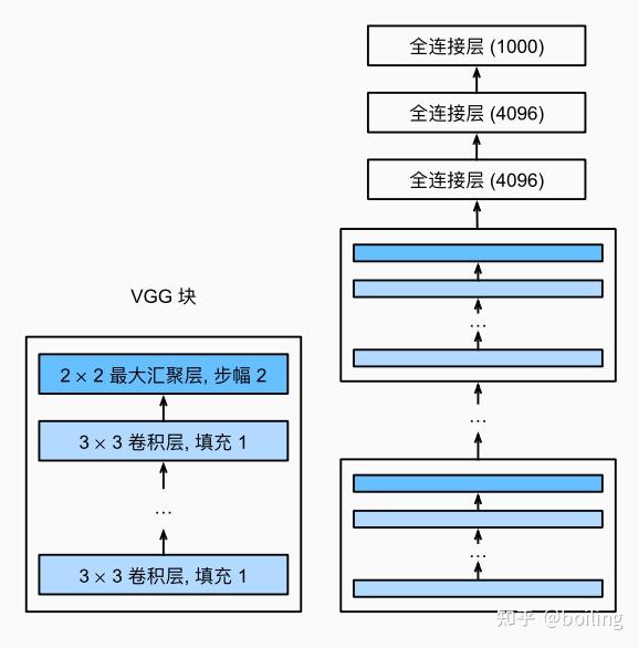  vgg 