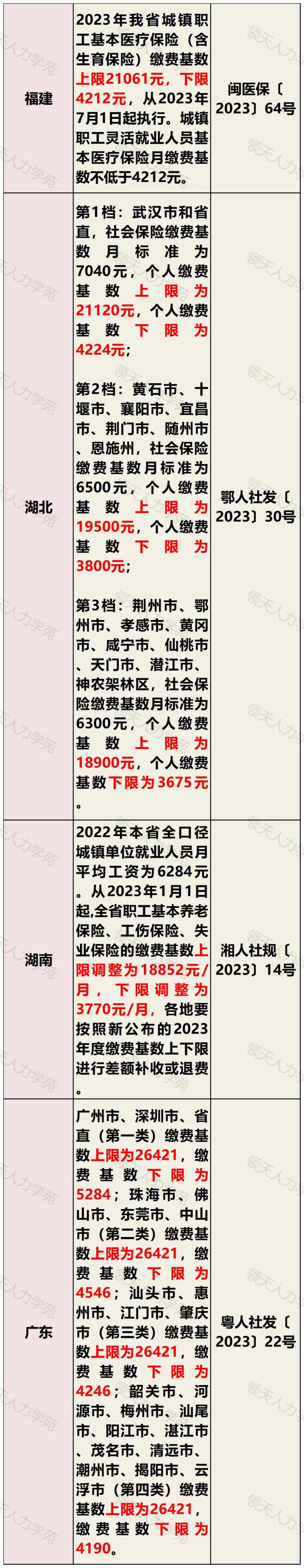 全国各省市社保缴费基数标准一览表