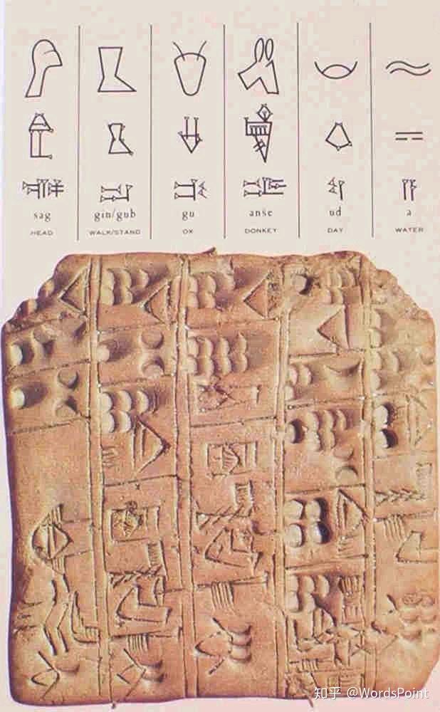进而演化出了象形文字,包括埃及的象形文字,赫梯象形文,苏美尔文,古