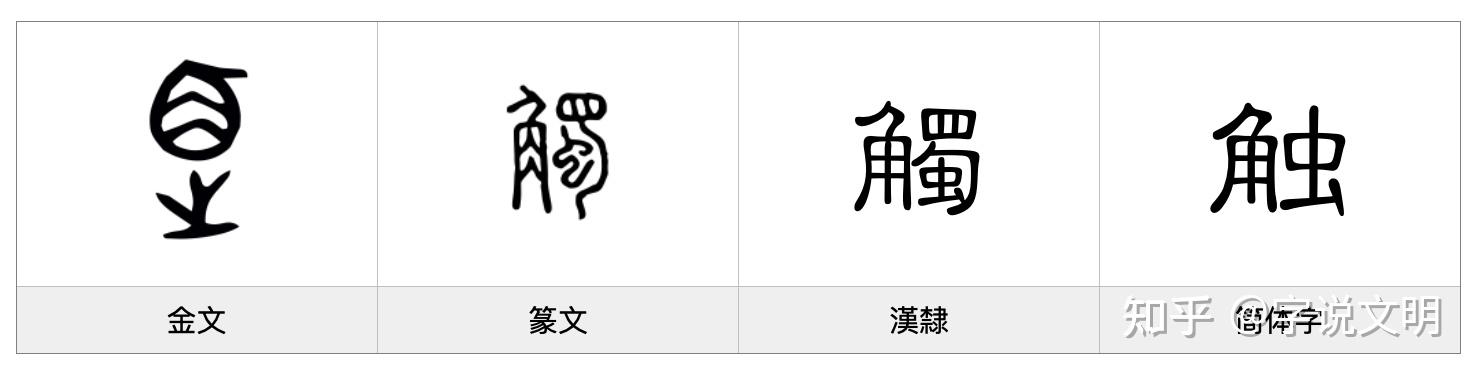 触——每日一字·角部字 - 知乎
