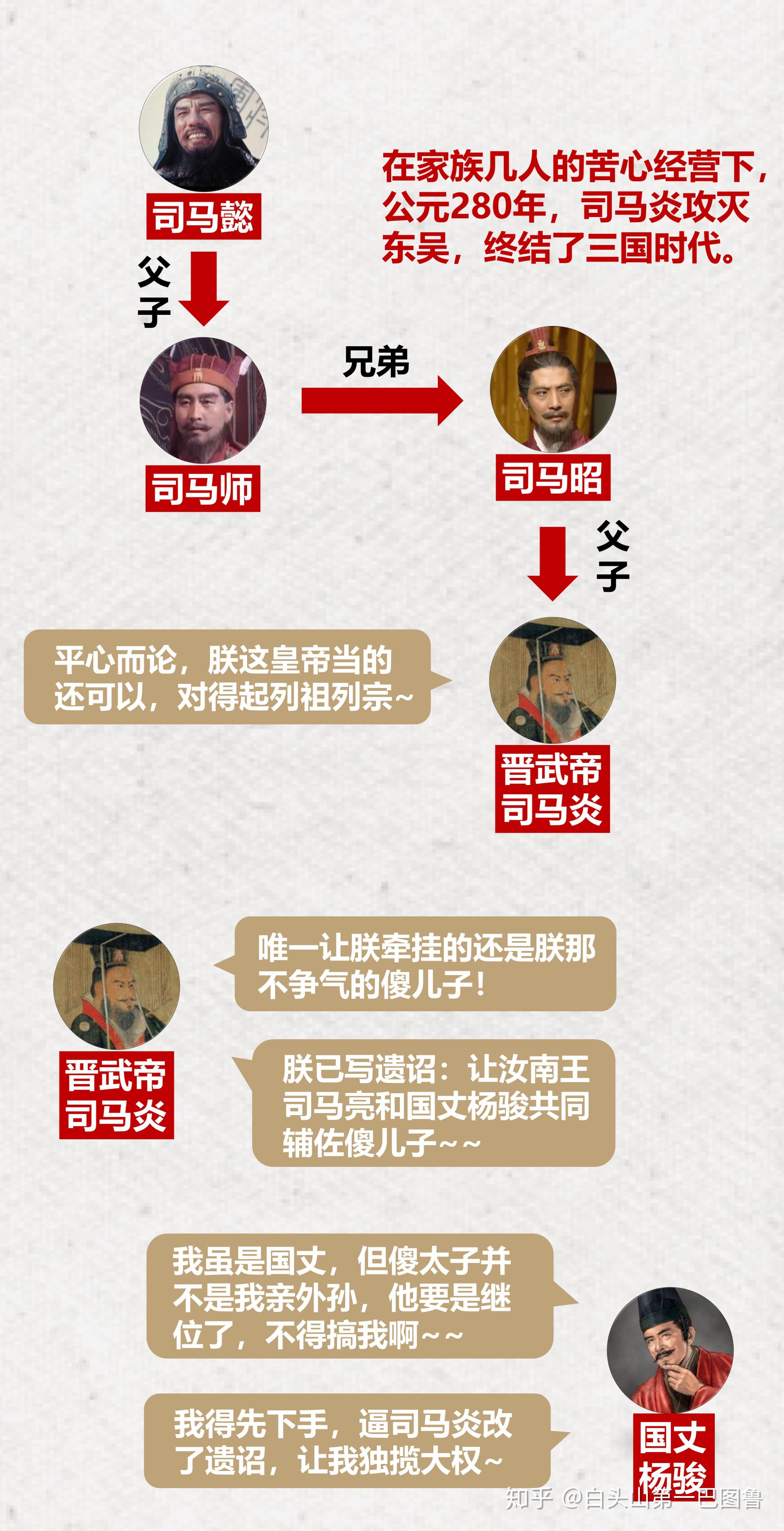 如何评价八王之乱