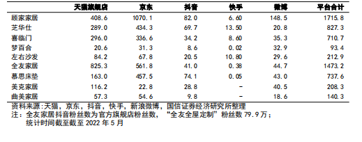 【沙发品牌前十名之顾家家居沙发推荐】顾家家居怎么样?质量/口碑怎么样?顾家沙发线上和线下区别在哪? - 知乎
