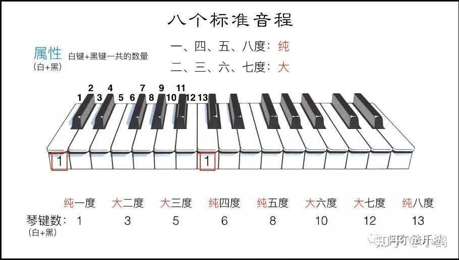 三度音程简谱_大三度小三度音程图解(4)