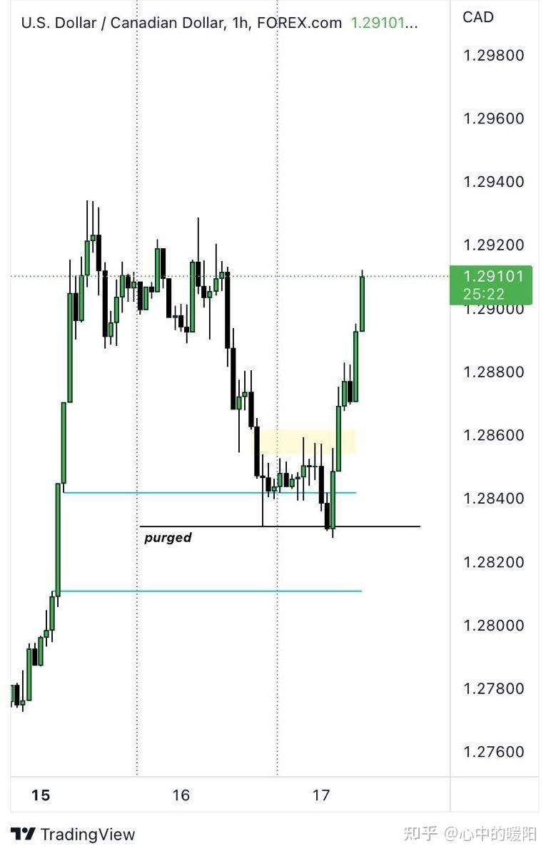 对于金融市场行情起起落落的原因，众说纷云。。。 - 知乎