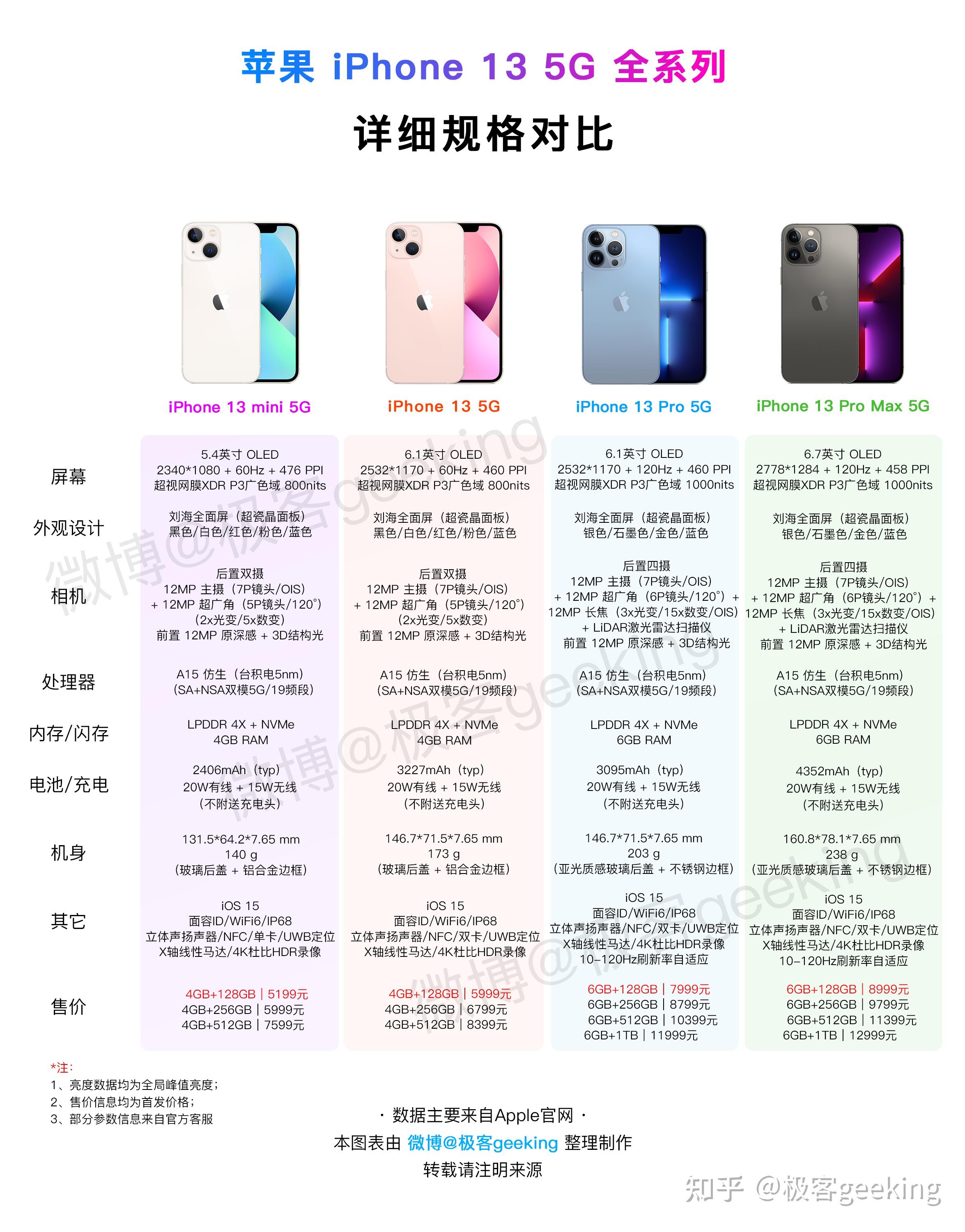 全球独一份附送耳机的iphone13应当地法律要求