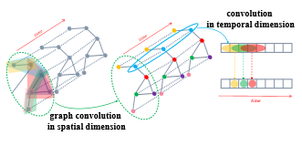 交通流量预测相关论文集合 知乎