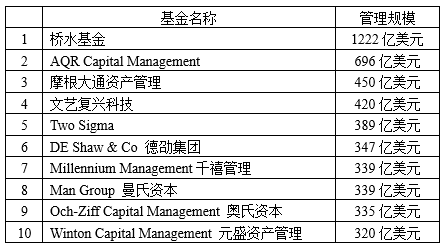 同犇投资彩票平台- 彩票网站- 彩票APP下载 【官网推荐】