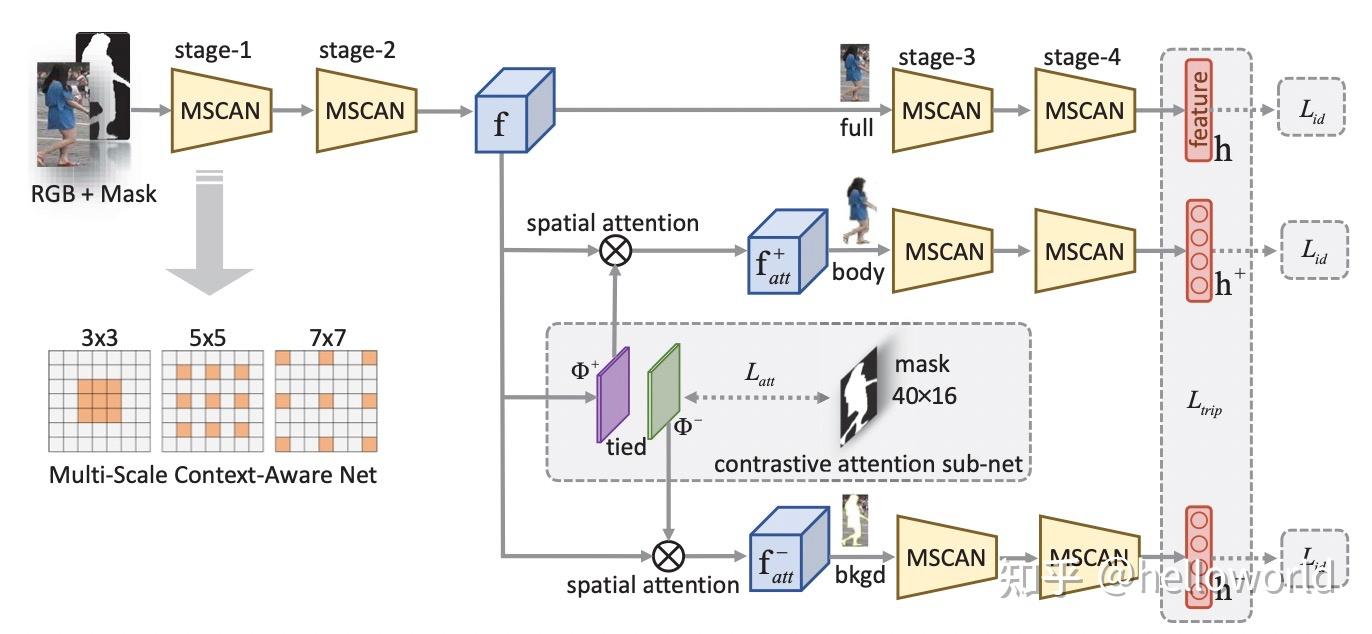 Mask-guided Contrastive Attention Model For Person Re-Identification - 知乎