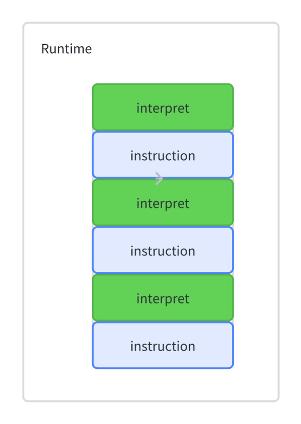 一文带你使用即时编译（JIT）提高 PyTorch 模型推理性能！ 知乎