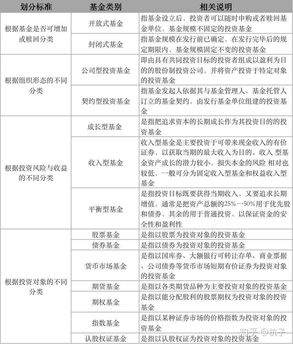 小白理财了解基金