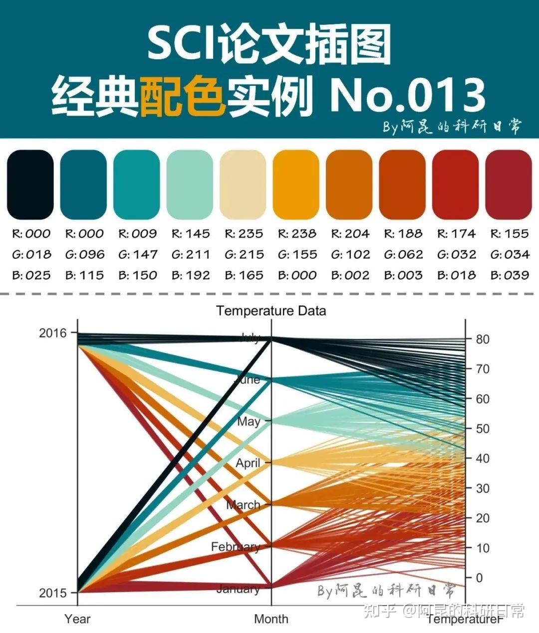 不会配色？看这里~SCI论文插图经典配色实例第4期 - 知乎