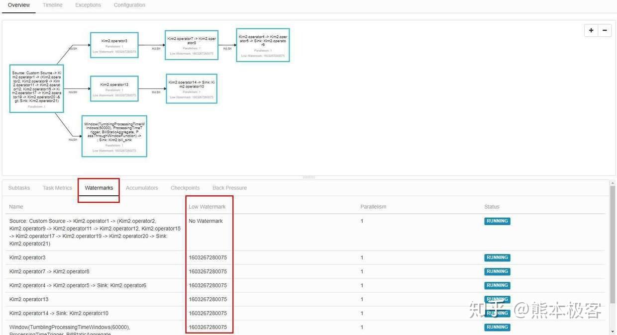 【Flink 精选】Watermark 常见问题及其定位思路 知乎
