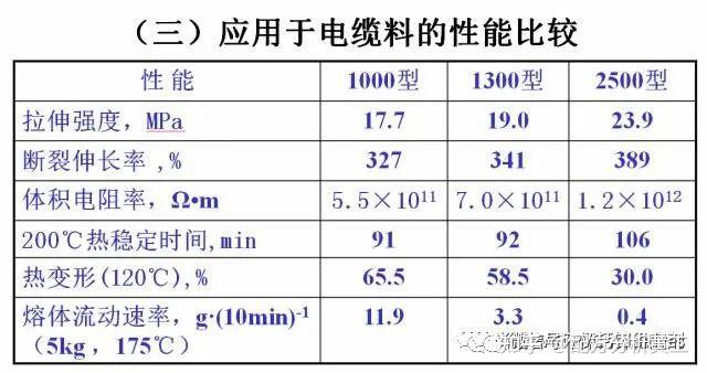 聚氯乙烯（PVC）树脂简介——结构、性能、聚合工艺、分类等 - 知乎