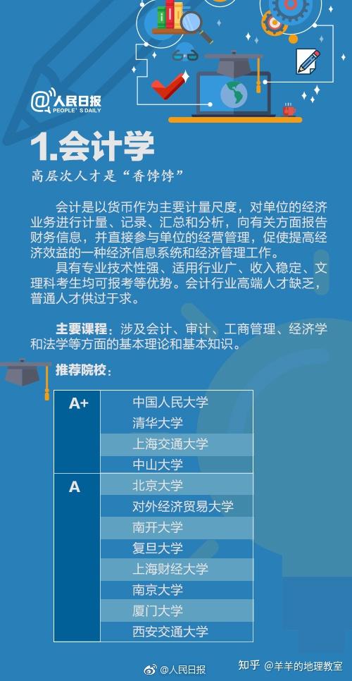 糾結選專業不如先來做個霍蘭德職業傾向測評內附人民日報各類專業解讀