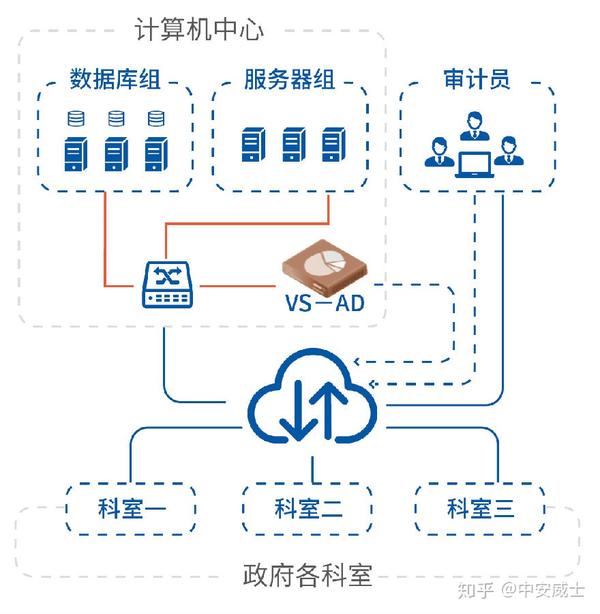 数据库审计系统 知乎 9703