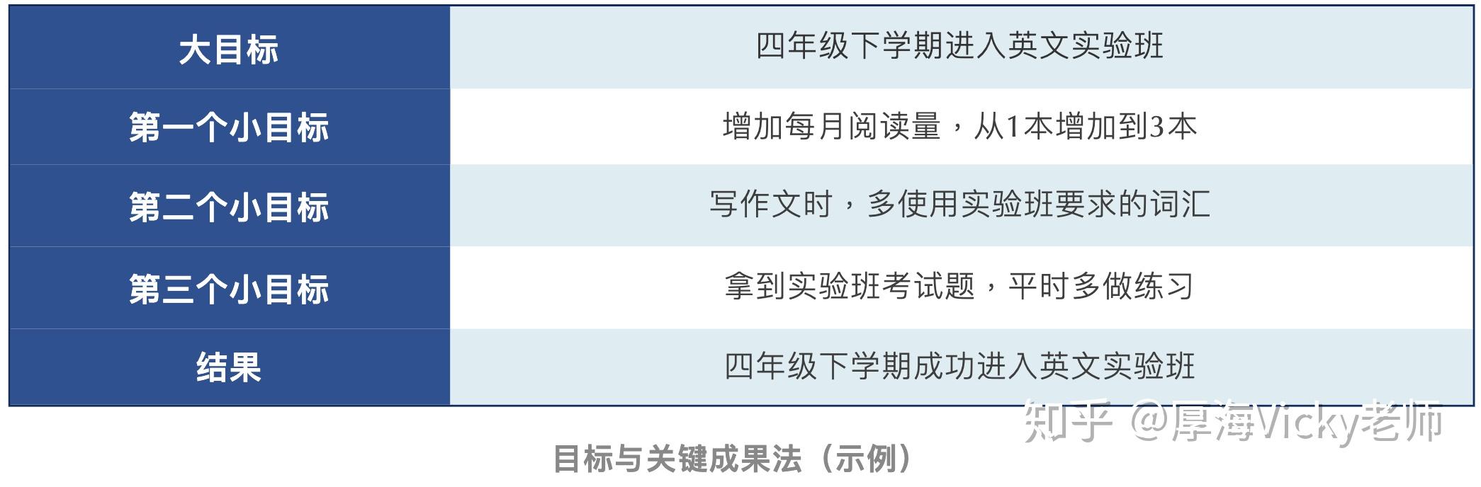 1 把学习目标还给孩子