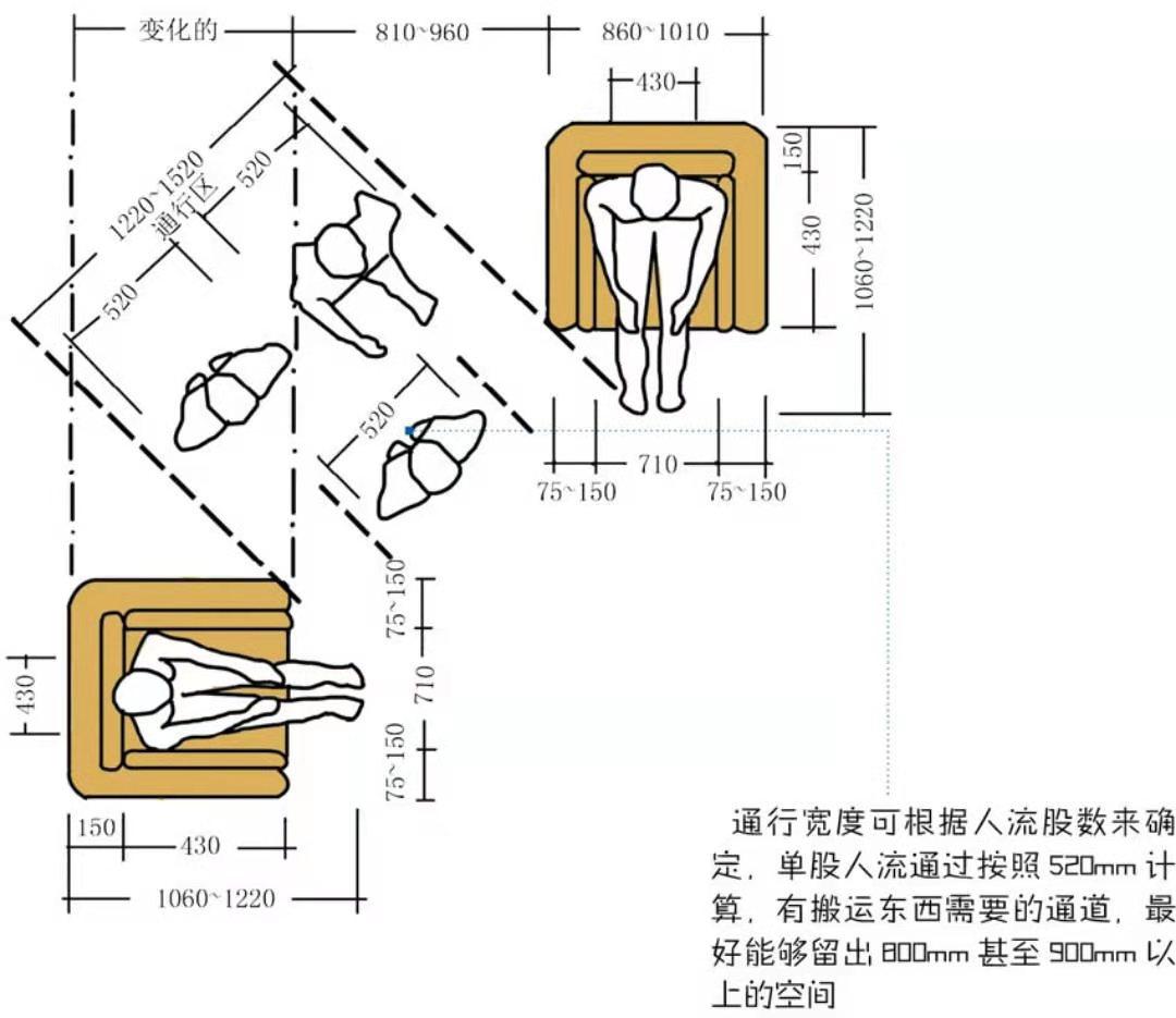 符合人体工程学的客厅设计应该遵从哪些要点?家居尺寸多少才最舒适?