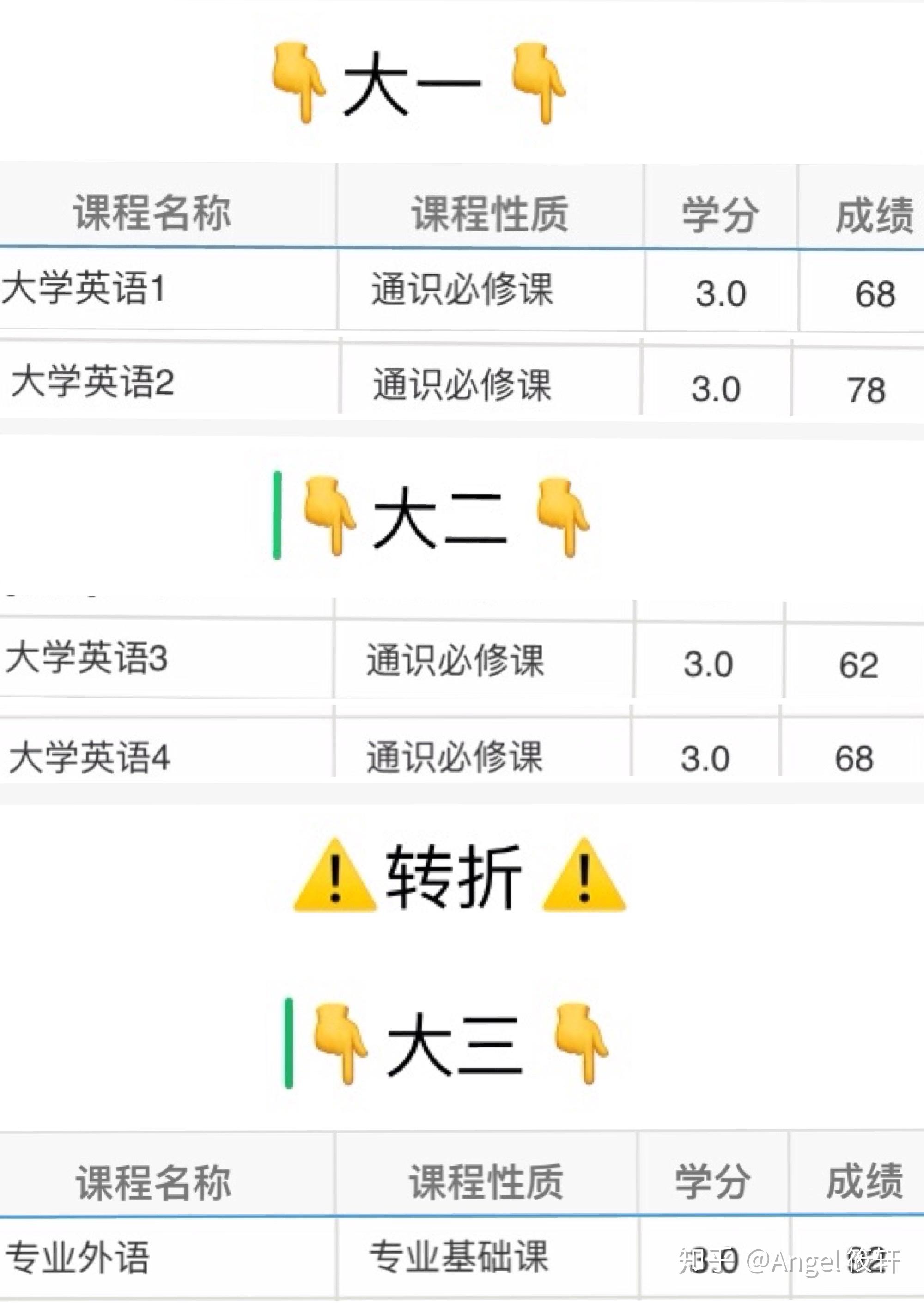 钟平老师逻辑英语之catti英语学习之旅