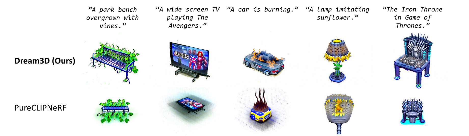 Diffusion Model for 2D/3D Generation 相关论文分类 - 知乎