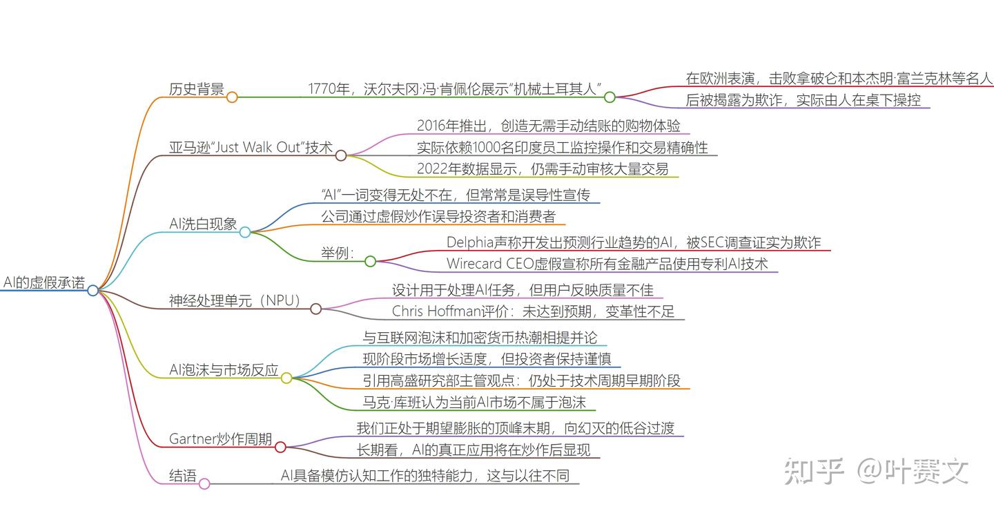 AI是泡沫吗？：科技公司如何误导我们- 知乎
