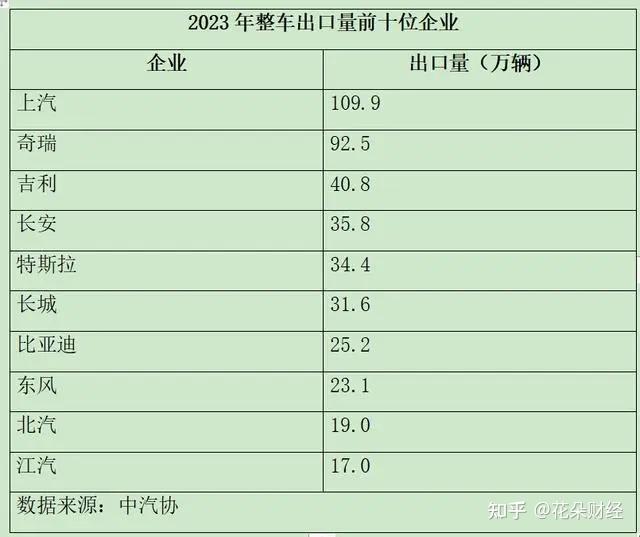 中国汽车从未有过如此盛景