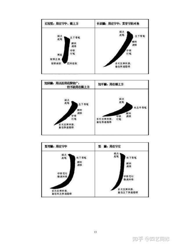 书法结构解析:剖析汉字结构,理解书写规律 - 知乎