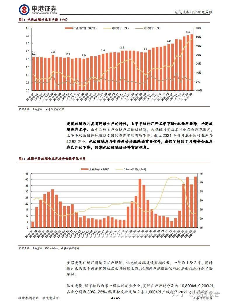 截圖光伏玻璃行業研究報告五:截圖以上部分報告的pdf版本會分享搜搜