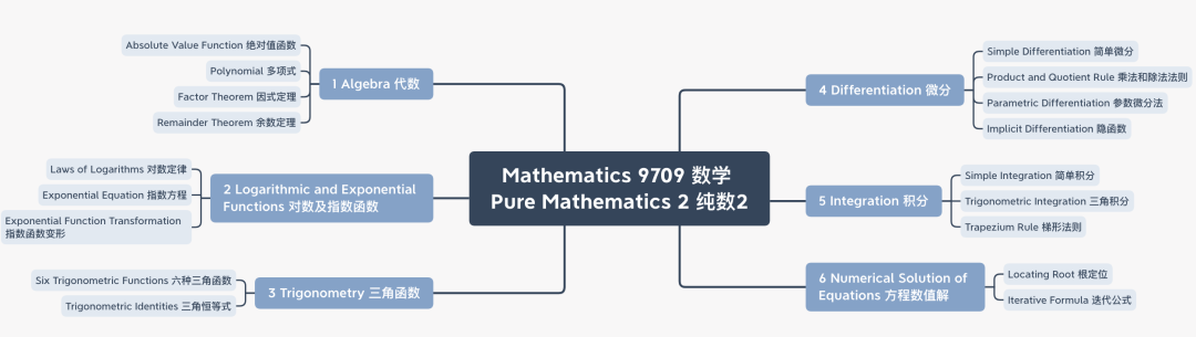 双语数学｜超全面解读A Level数学各卷 - 知乎