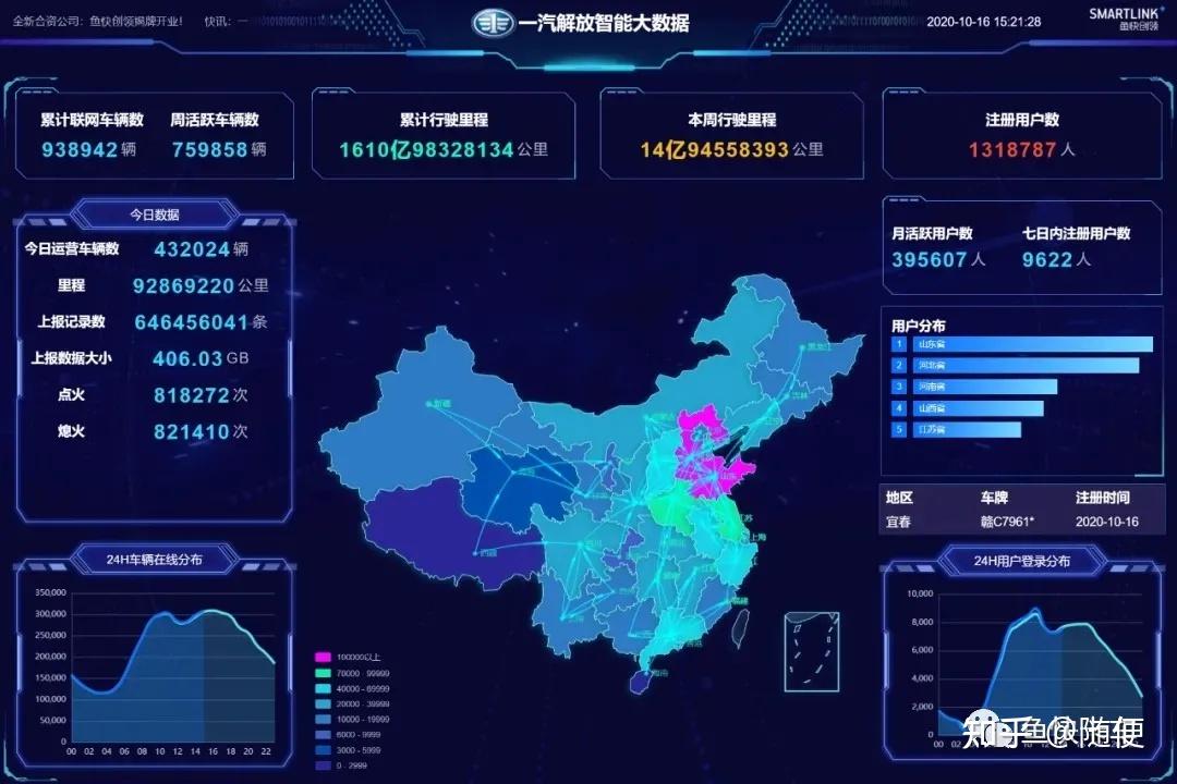 商用车车联网应用正逐渐实现对车辆的全程监控