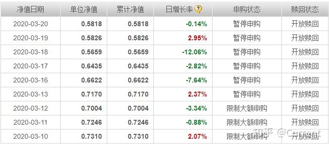 原油基金费率(原油基金费率怎么算)