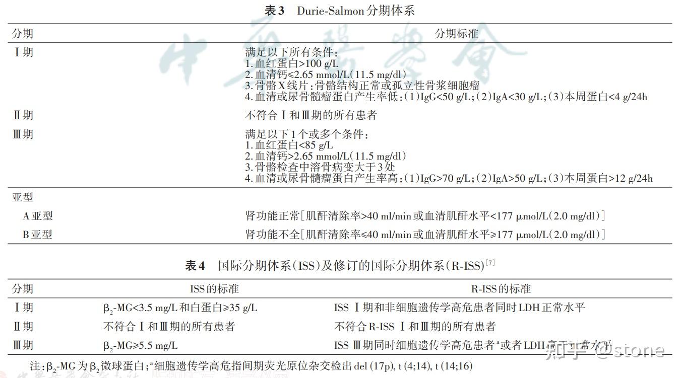 MM - 知乎