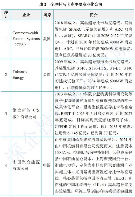 一天吃透一条产业链——可控核聚变 - 知乎