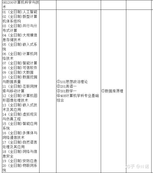 武汉大学计算机考研信息汇总