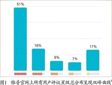 cccf专栏万赟用户评议的是与非