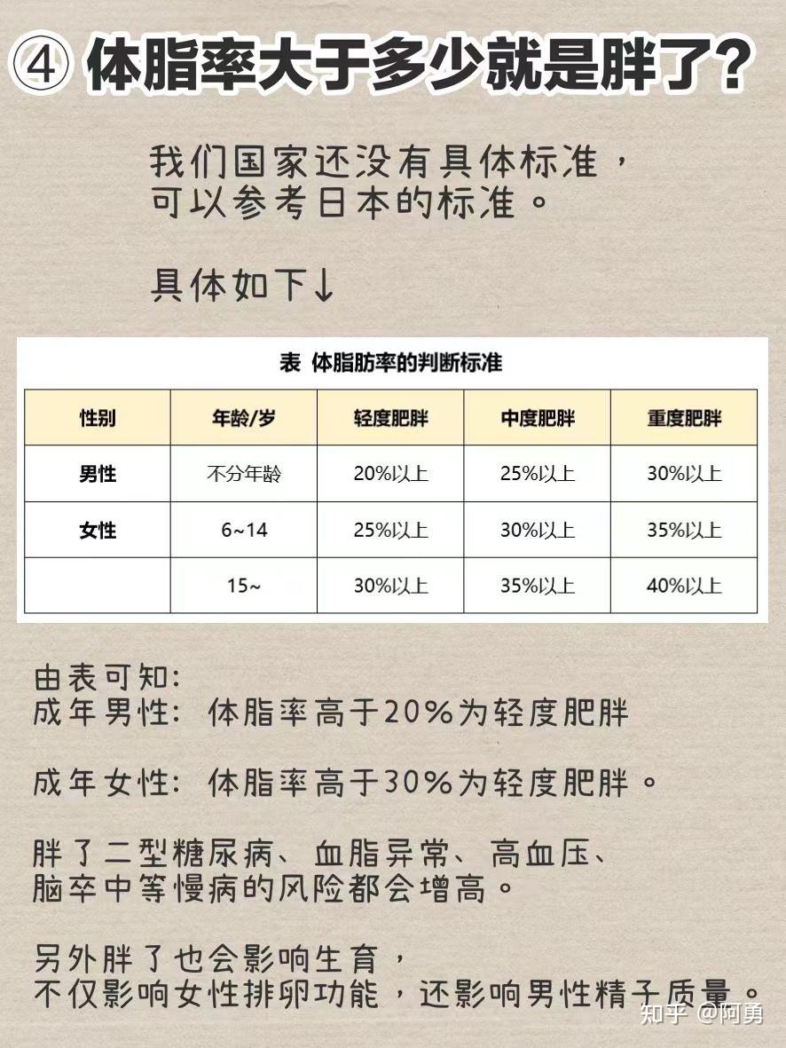 體脂率的幾個問題我們都得知道的答案