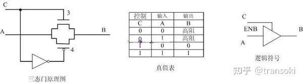 干货 | MOS管及简单CMOS逻辑电平电路 - 知乎