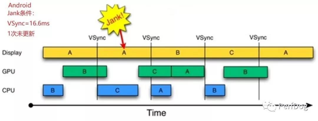 影响用户流畅体验APP&游戏的因素有哪些? 影响用户流畅体验APP&游戏的因素有哪些?