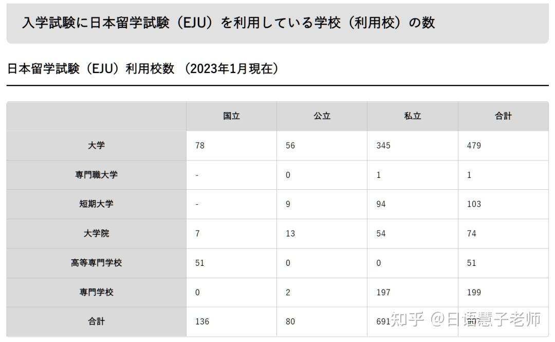 日本留学高考多少号考试(日本留学四月生几号下签证)