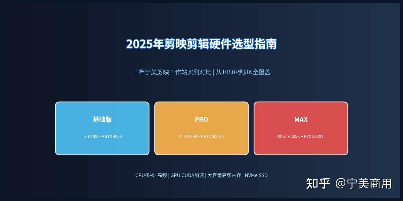 2026年剪映剪辑需要什么配置?
