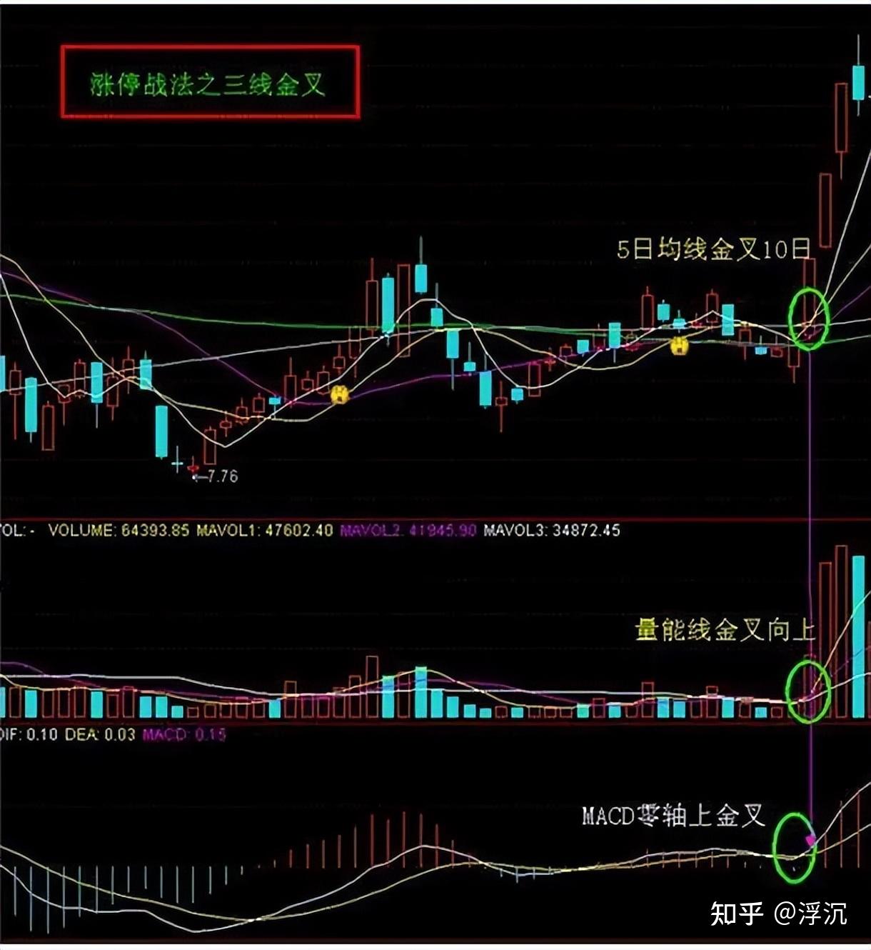 "尾盘最后30分钟"才是全天的黄金时刻,准确预判第二日涨跌,全靠这两个