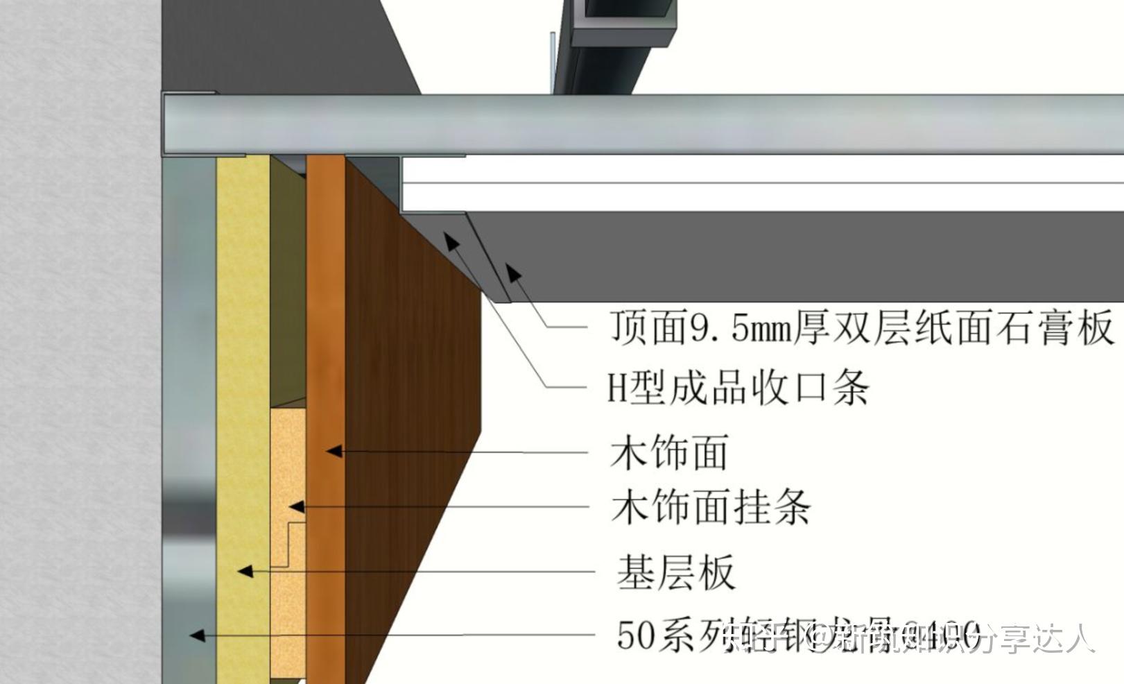 木饰面吊顶构造图图片