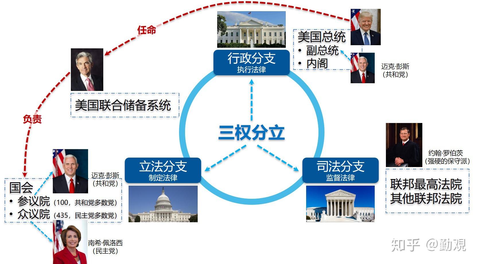 美国难产的9000亿和越来越难稳住的牌局