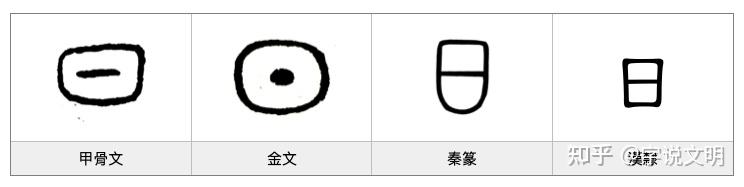 日——汉字的字元·天文地理 - 知乎