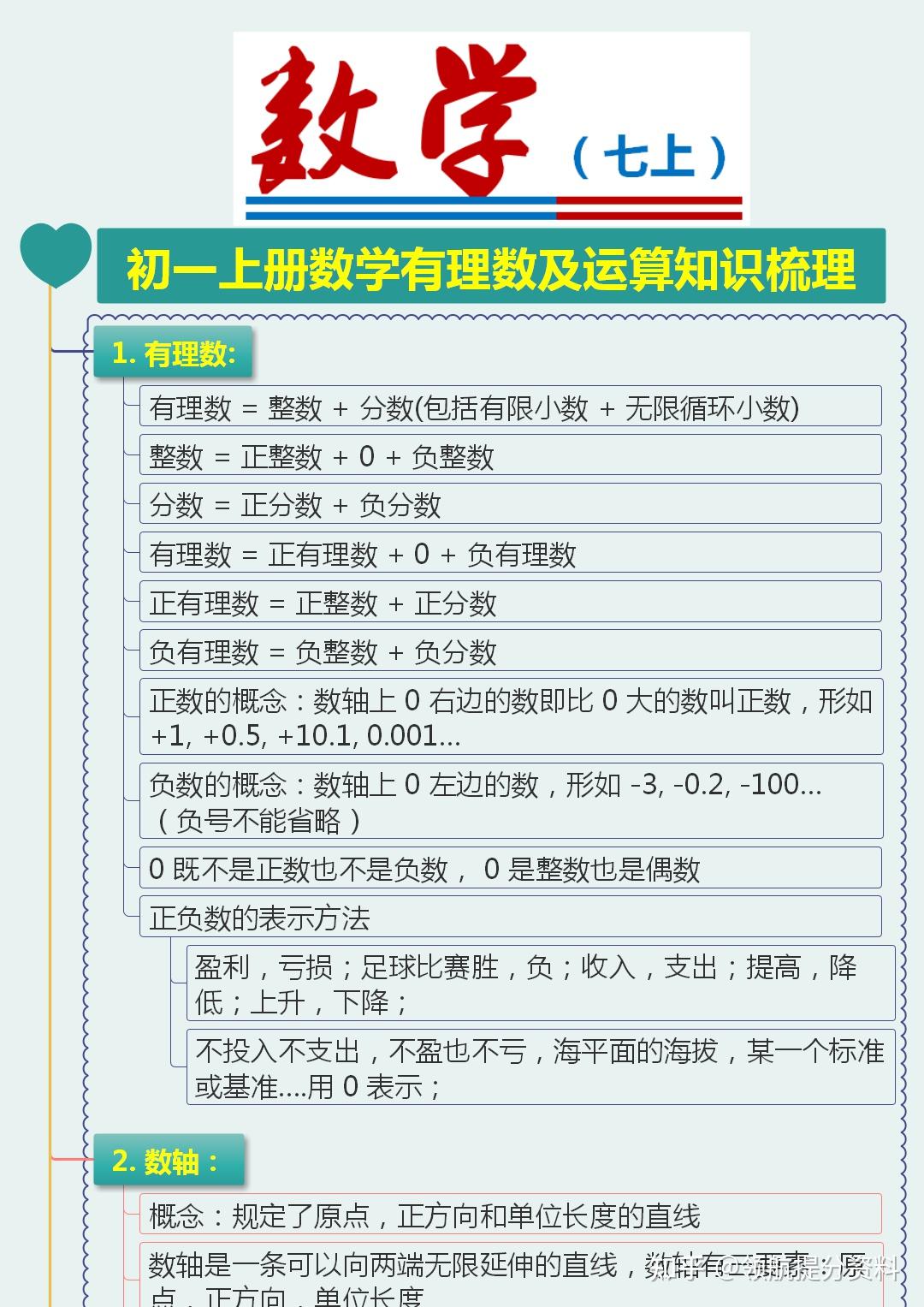 初一上册数学有理数及运算知识梳理 - 知乎