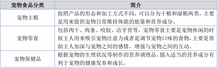 北交所打新之路斯股份：国外宠物零食的代工制造商 - 知乎