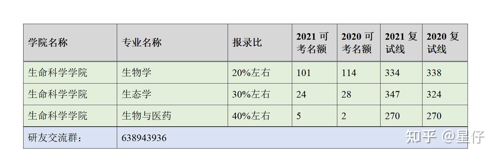 第六南师大哪些专业好