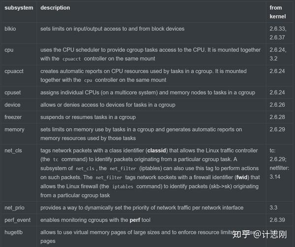 linux-cgroup-subsystems-namespaces