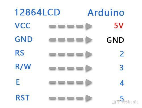 Labview Arduino之lcd显示 知乎